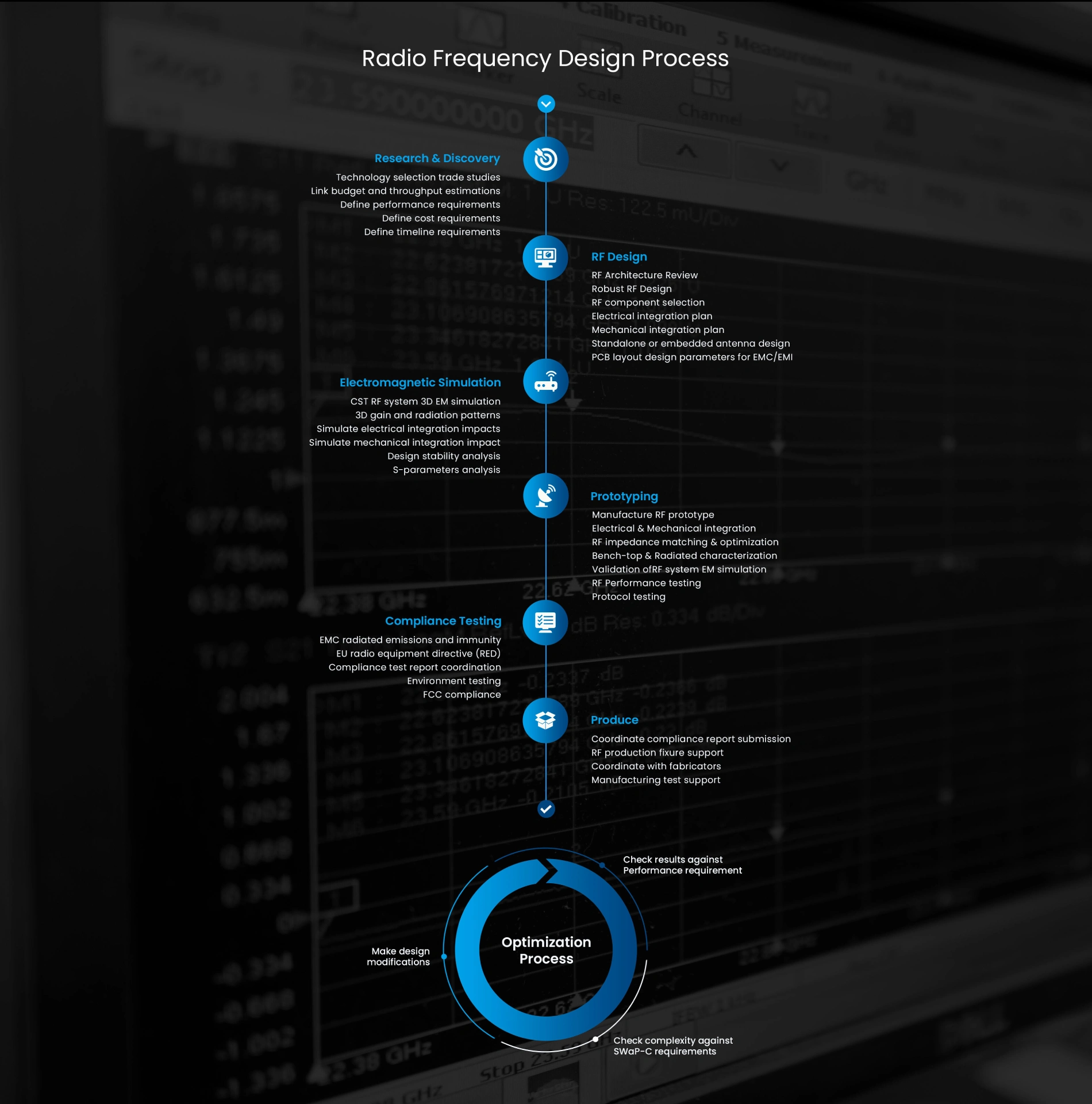 Info Graph