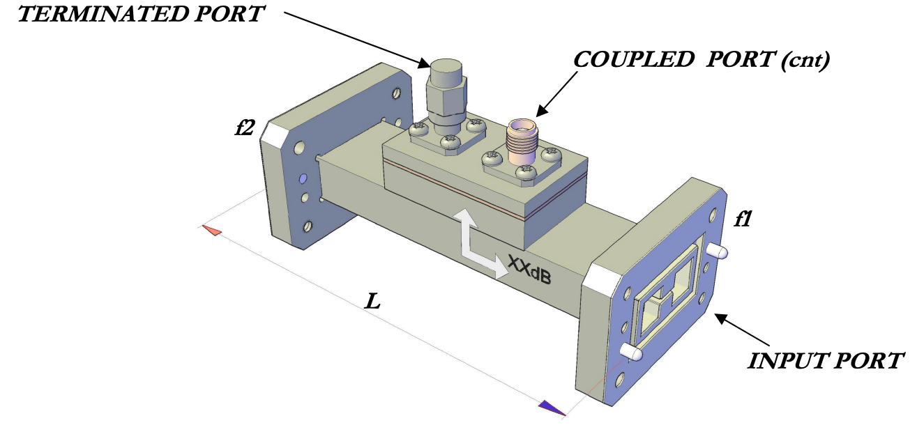 Double Ridge Waveguide Loop Couplers