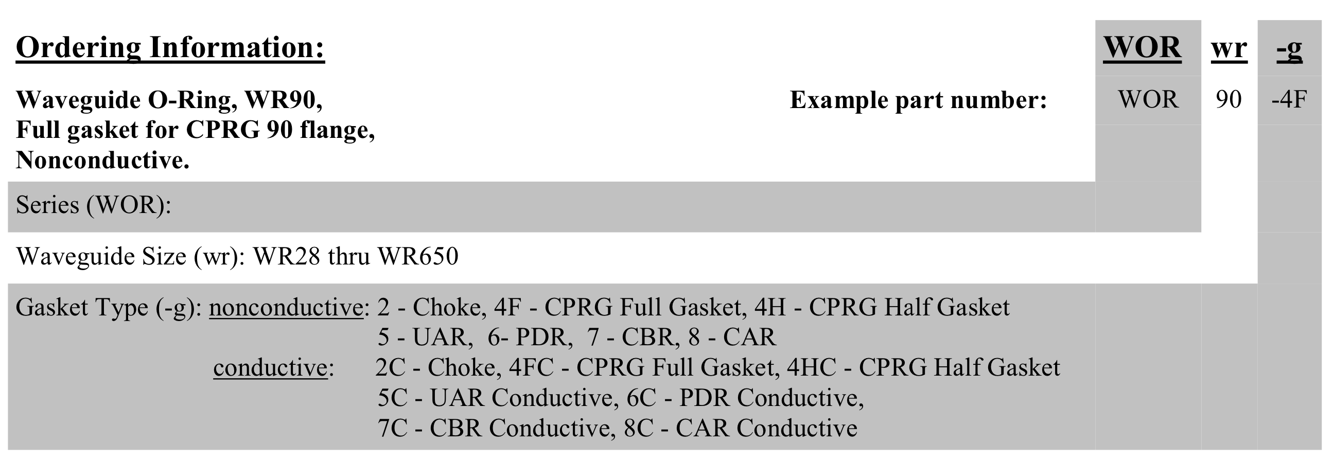 Choke and CPRG Rectangular Waveguide Gaskets and O-rings Table