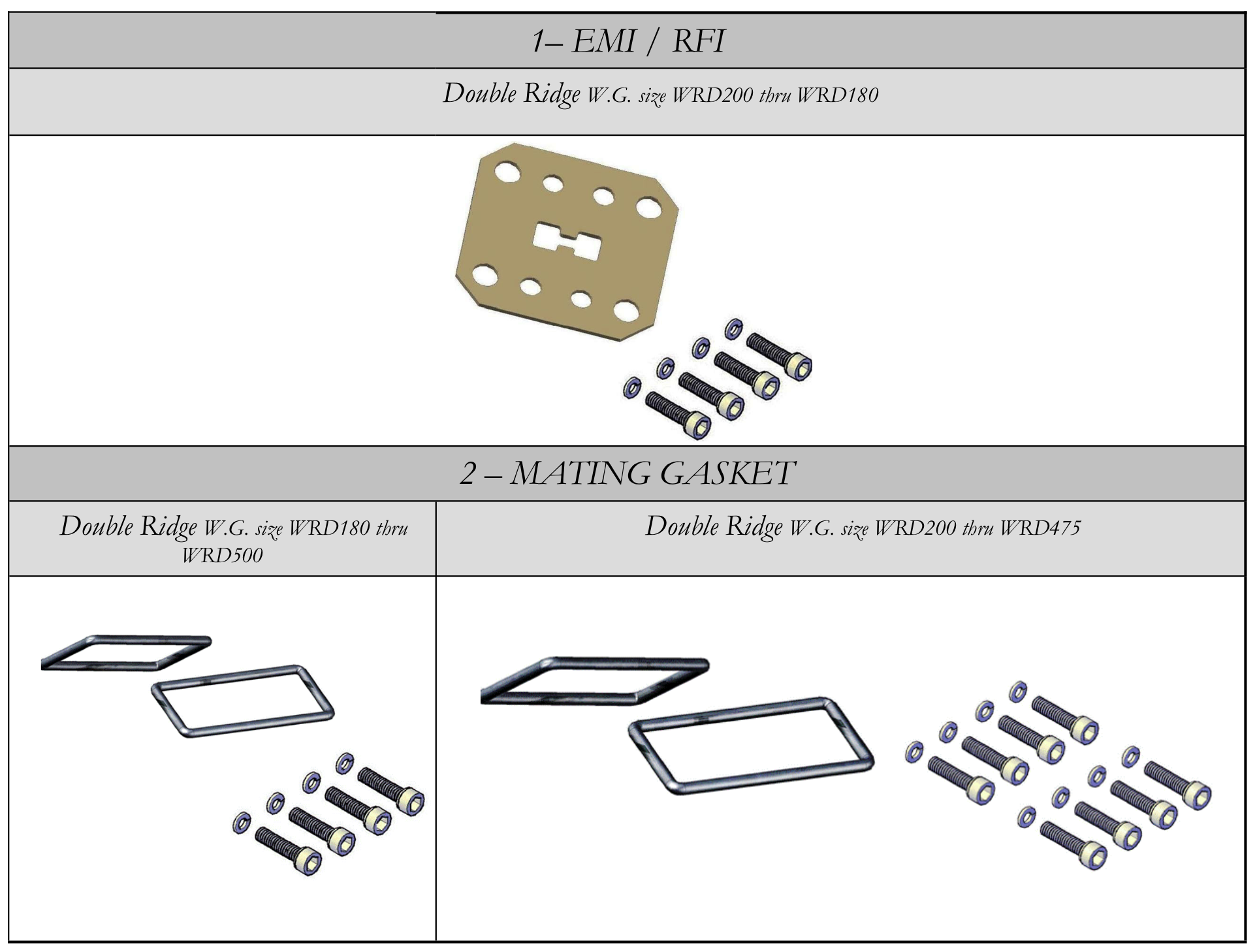 Double Ridge Waveguide Gasket Kit