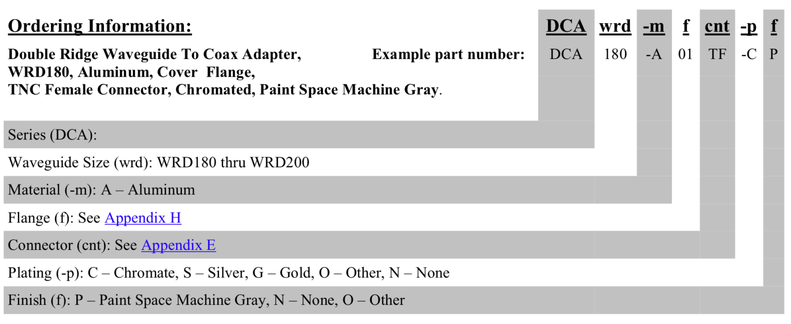 Double Ridge Waveguide To Coax Adapters | Space Machine