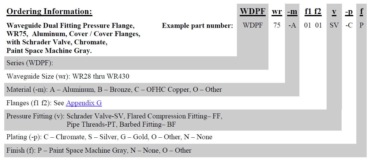 Rectangular Waveguide Dual Fitting Pressure Flange