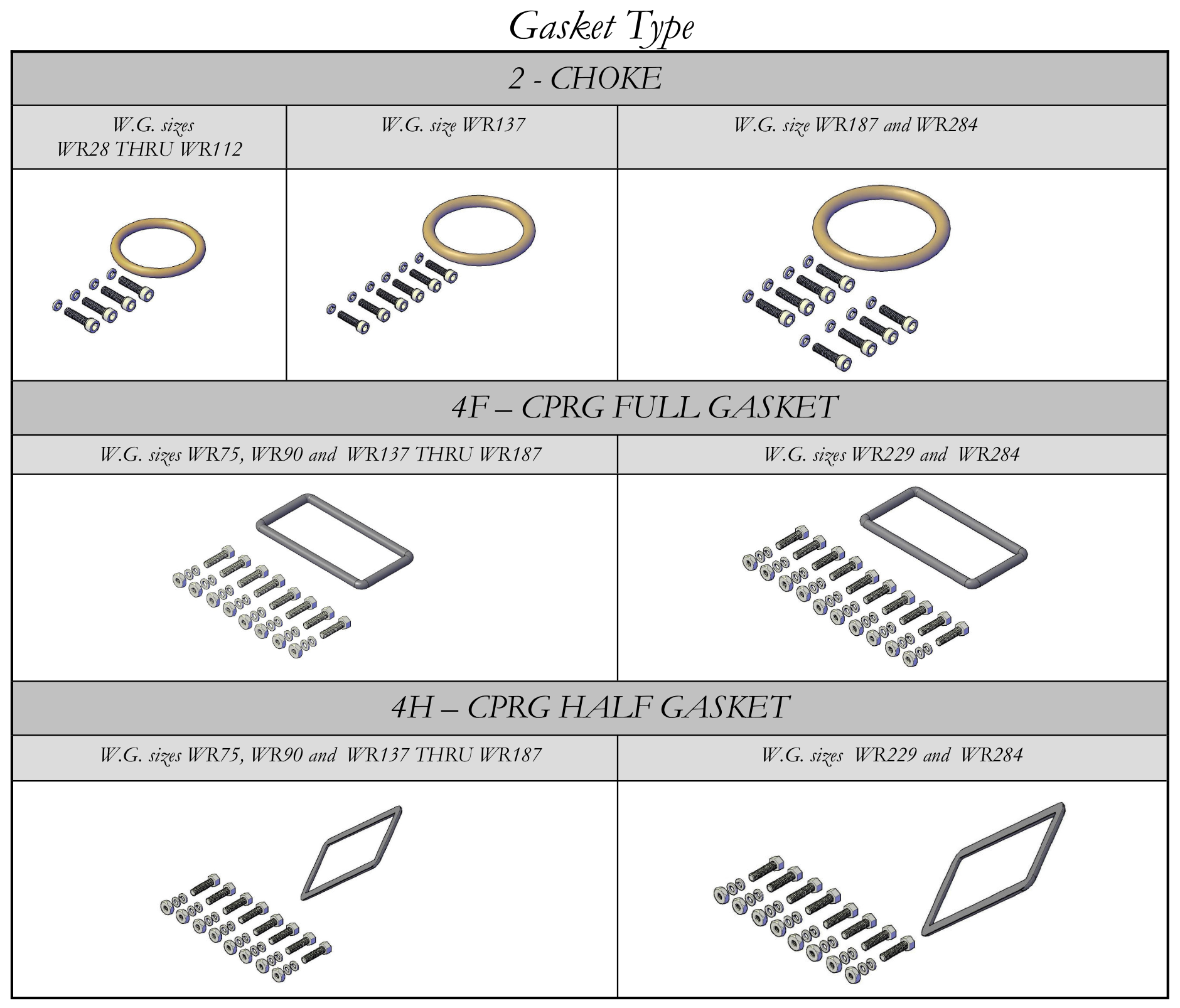 Rectangular Waveguide Gasket Kit