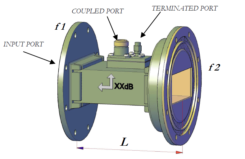 Rectangular Waveguide Loop Couplers