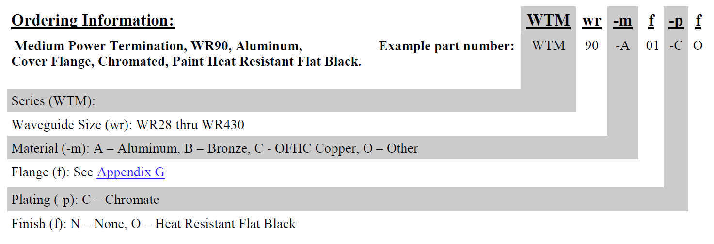 Rectangular Waveguide Medium Power Termination