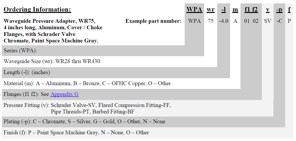 Rectangular Waveguide Pressure Adapter Scheme