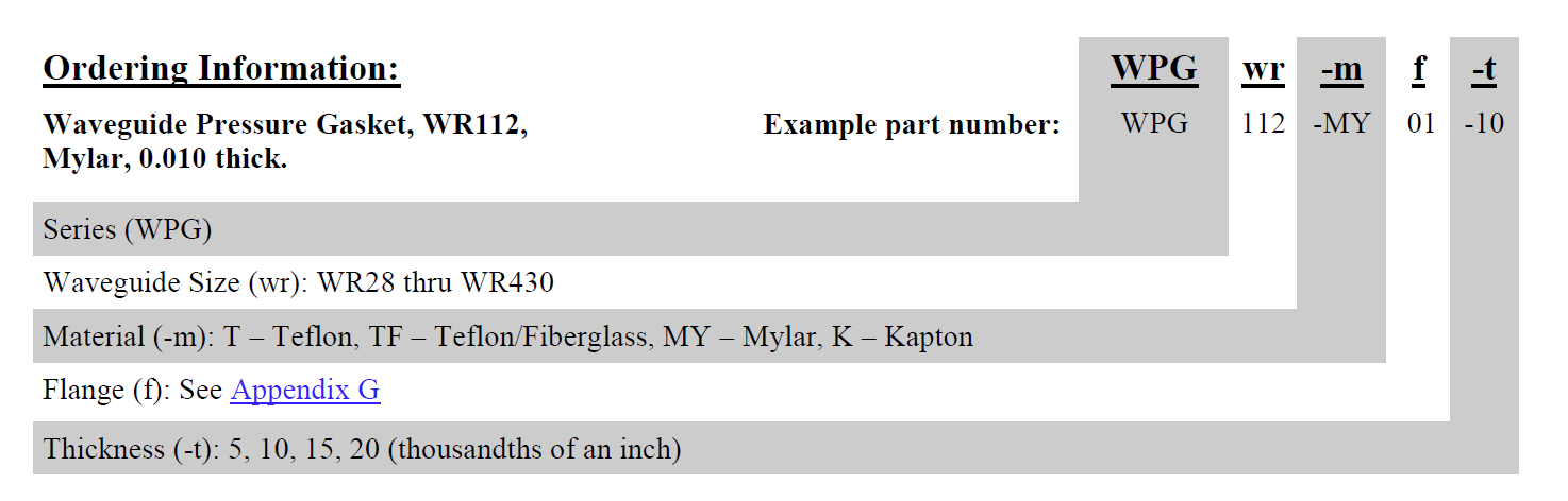 Rectangular Waveguide Pressure Gasket