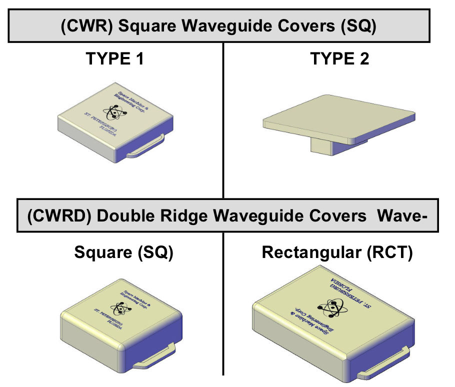 Waveguide Covers CWR